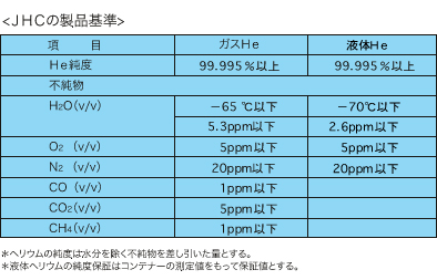 JHCの製品基準